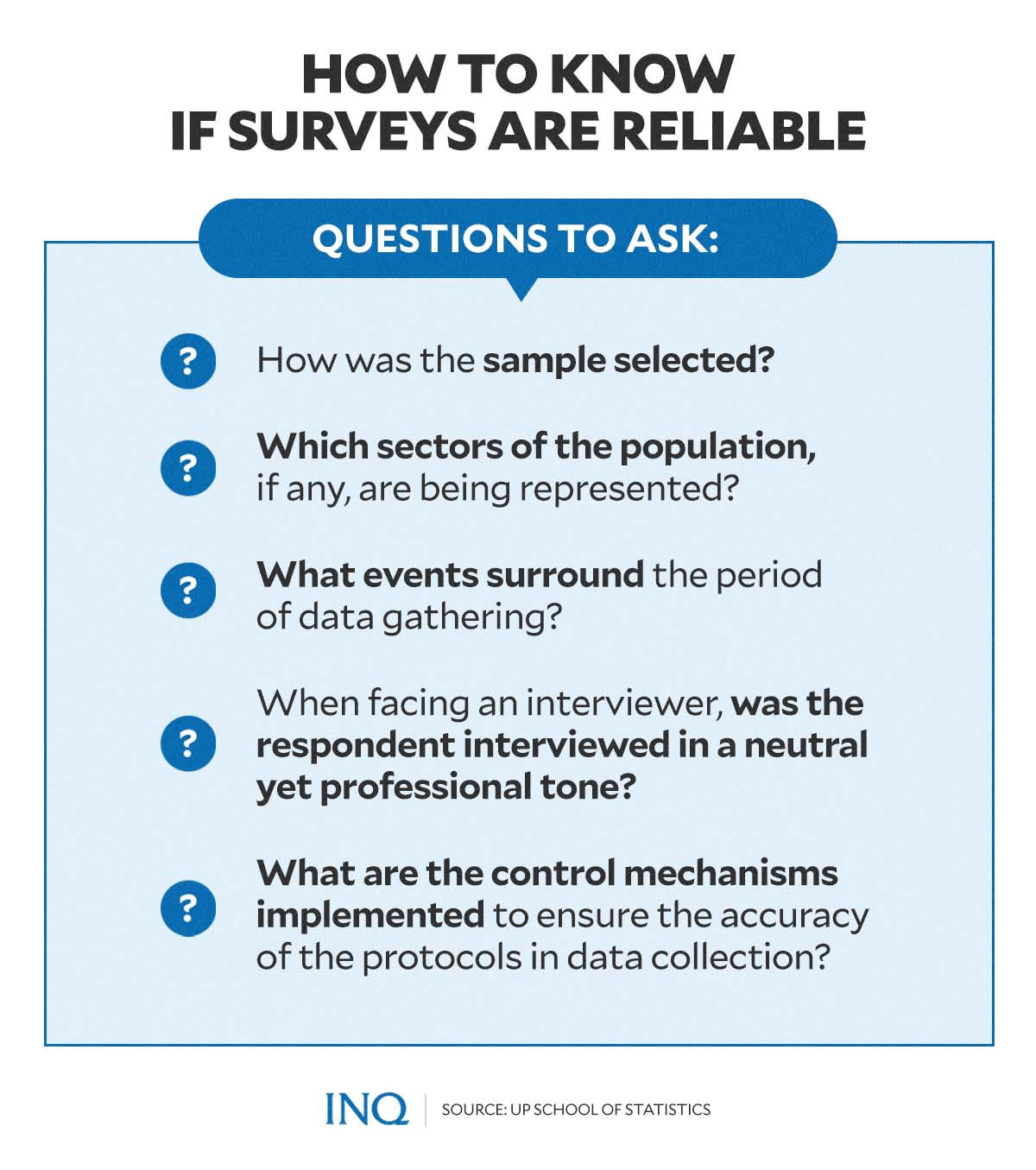 how to know if surveys are reliable