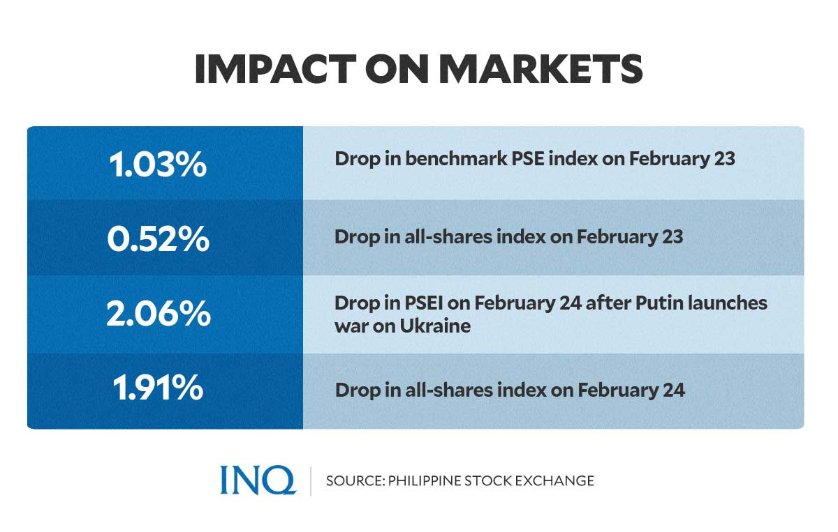 impact on markets