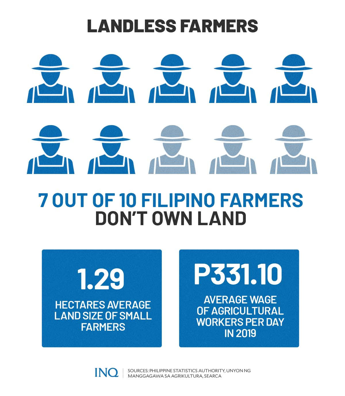 landless farmers