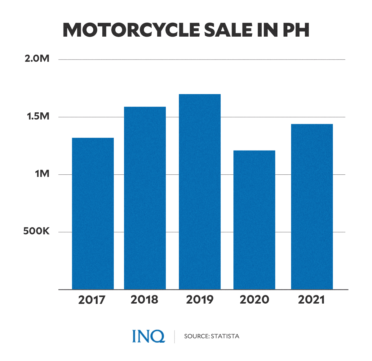 motorcycle sale in ph