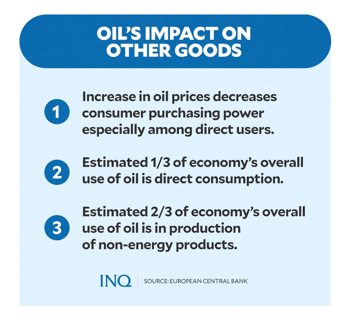 oil's impact on other goods