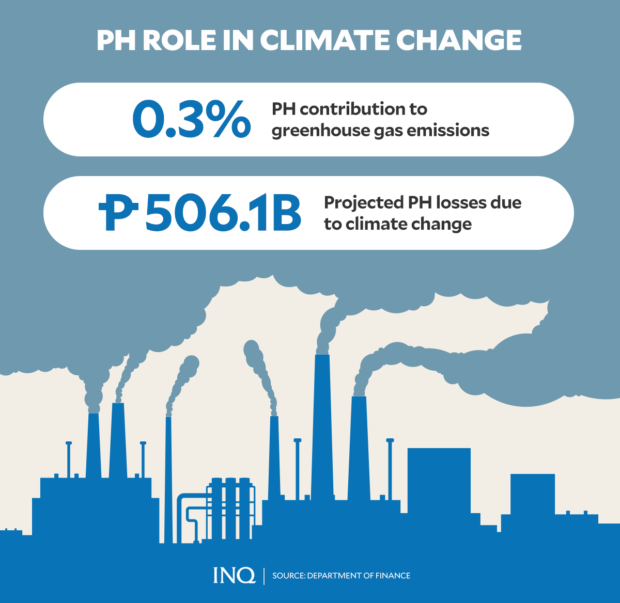 Adding Nuclear To PH Energy Mix: Easier Said Than Done | Inquirer News