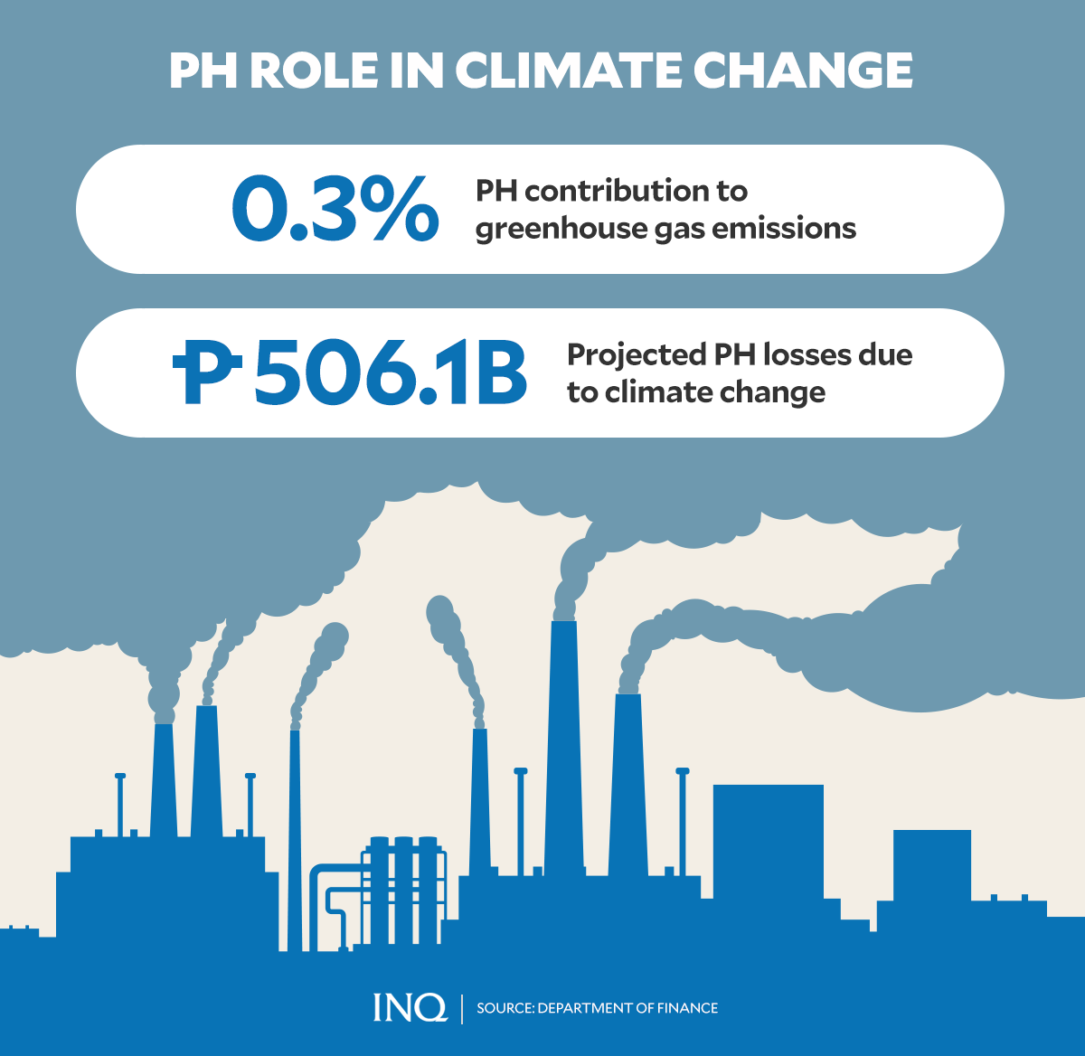 ph role in climate change
