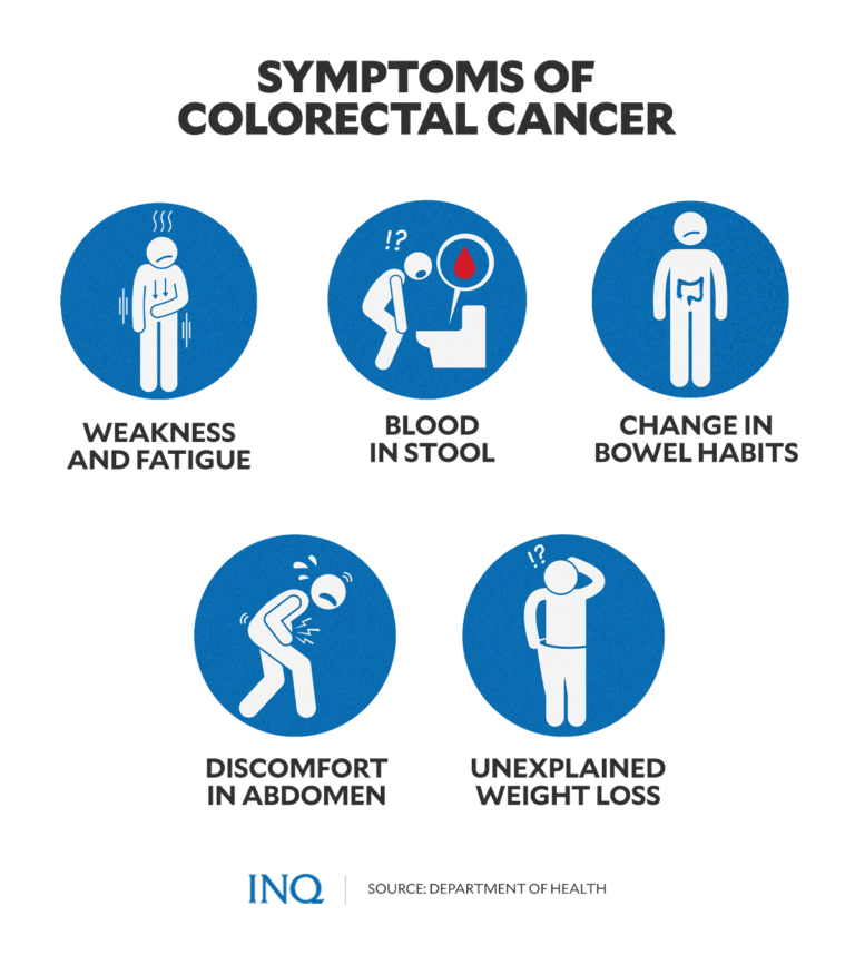 Month of March places spotlight on colorectal cancer | Inquirer News