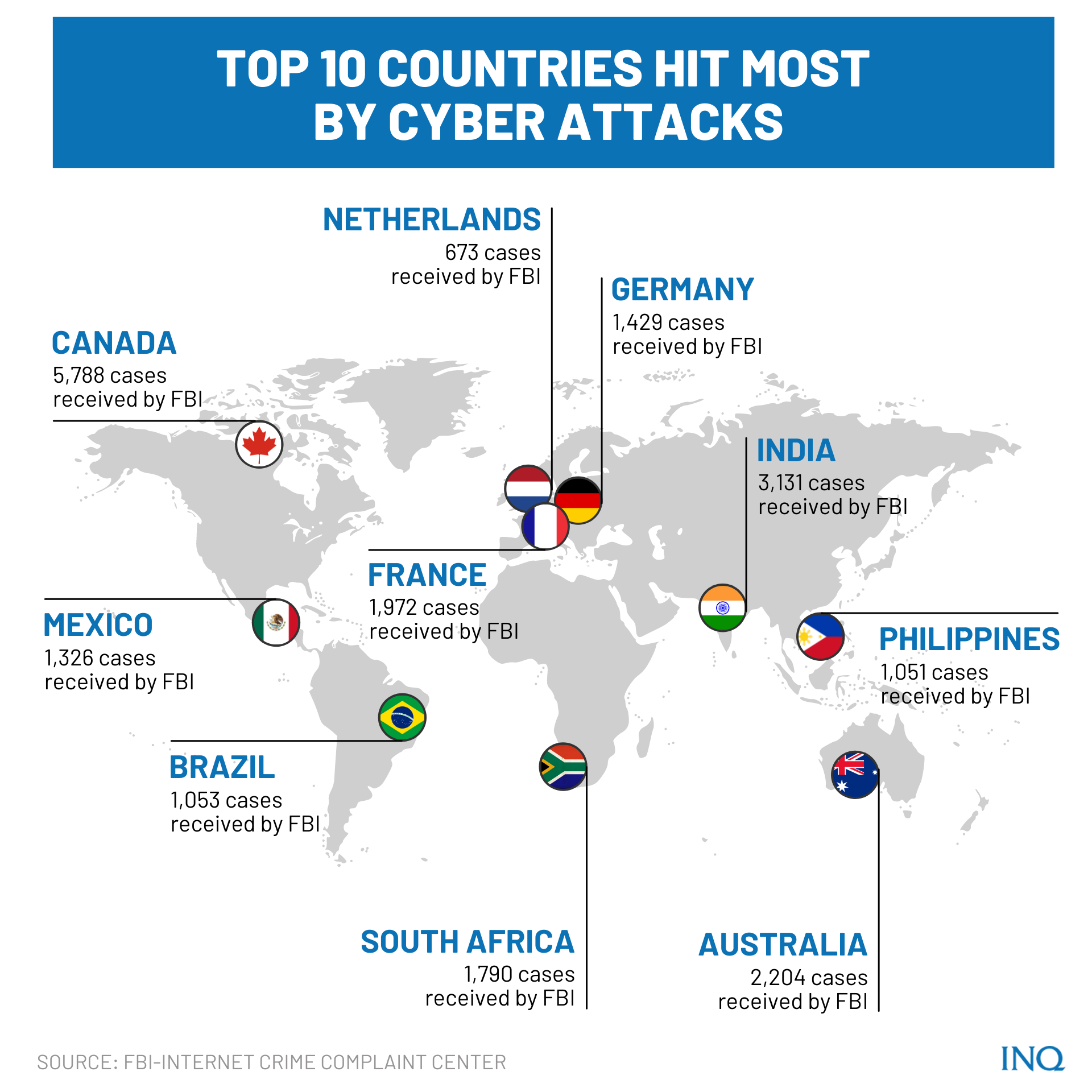 top 10 countries hit most by cuber attacks