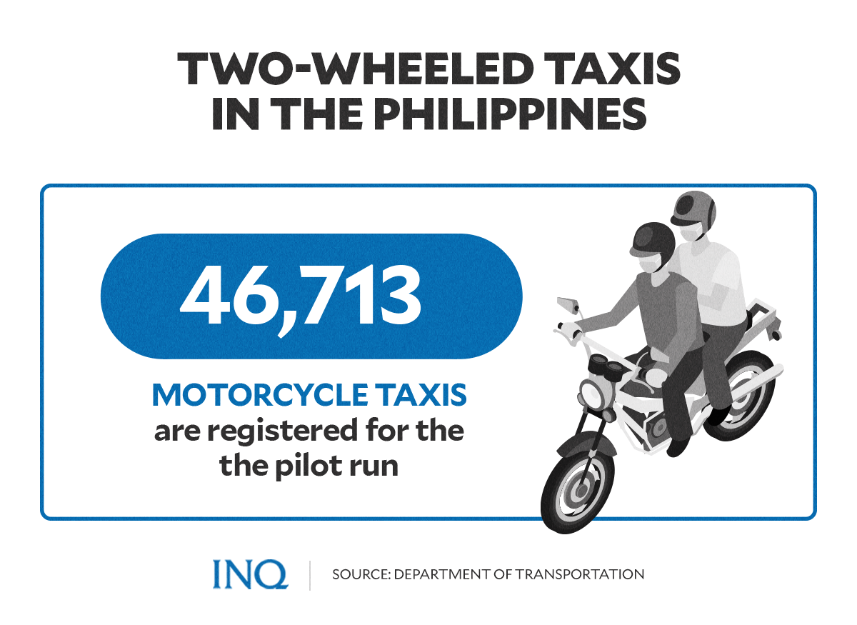two-wheeled taxis in the philippines