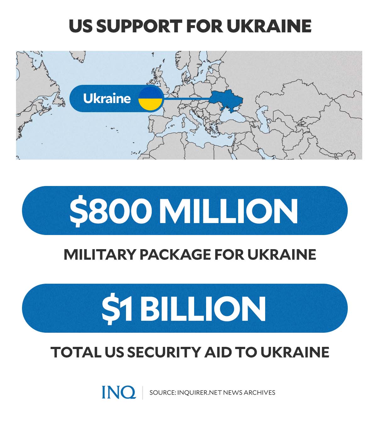 US support for Ukraine