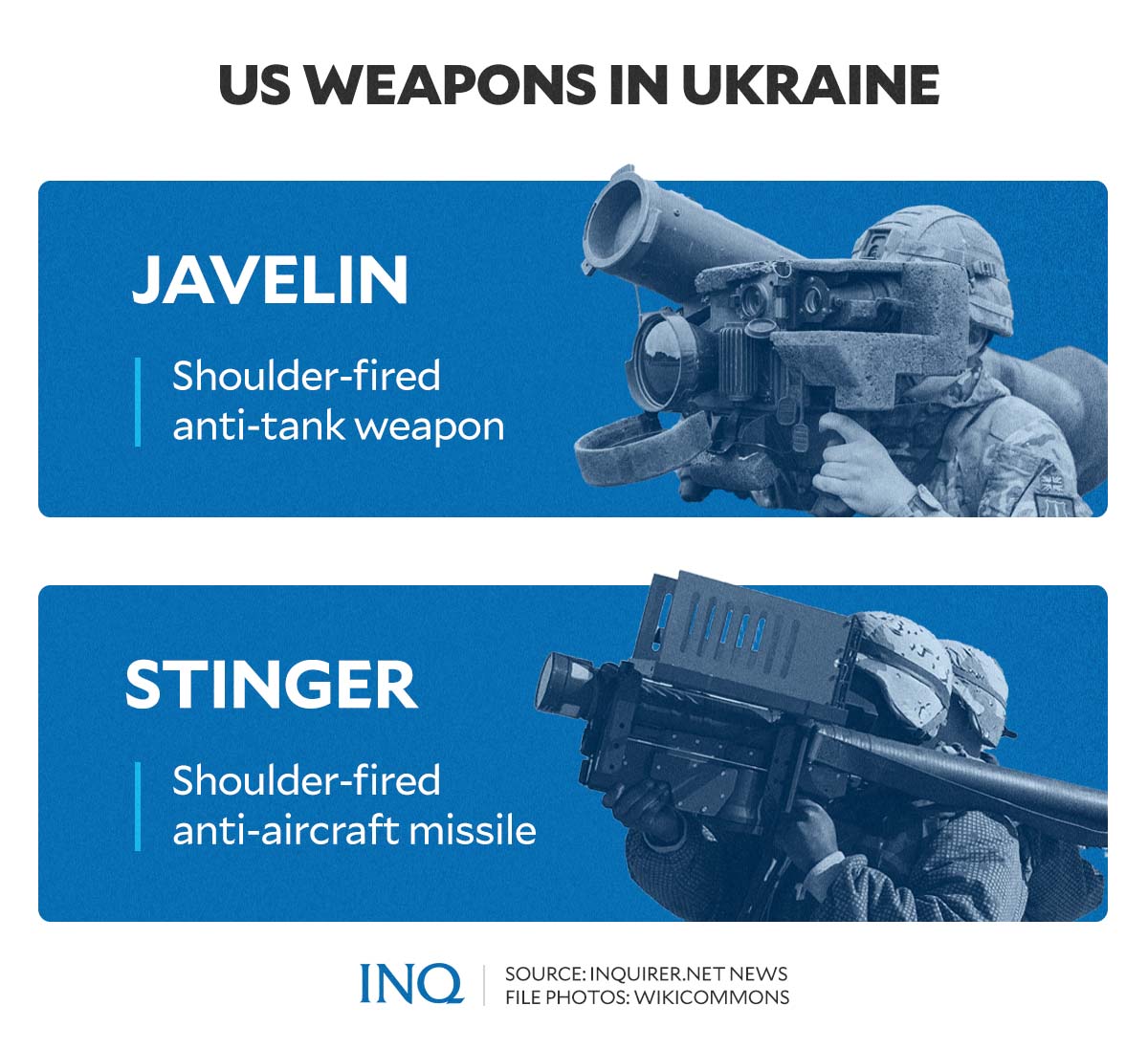 US weapons in Ukraine