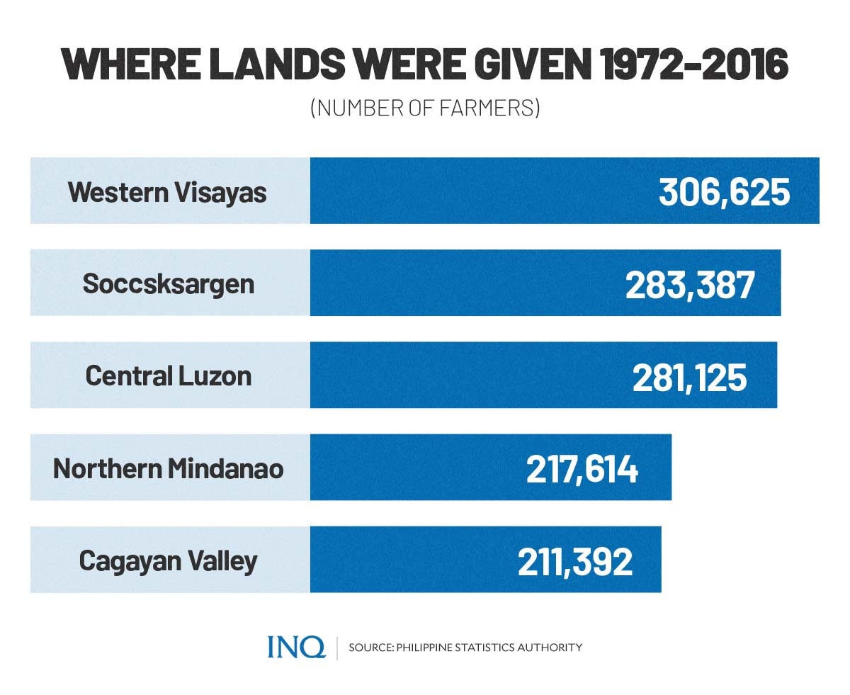 where lands were given 1972-2016
