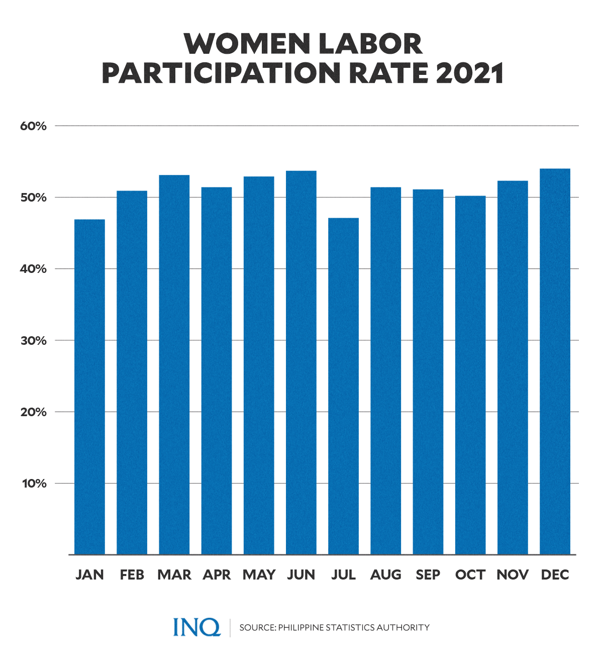 women labor participation rate
