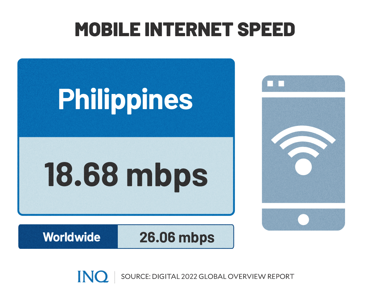 Mobile internet speed