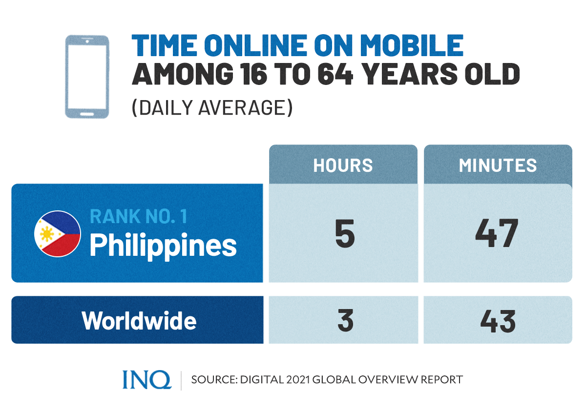 Online time on mobile