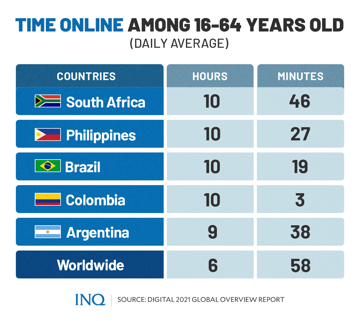 Time online