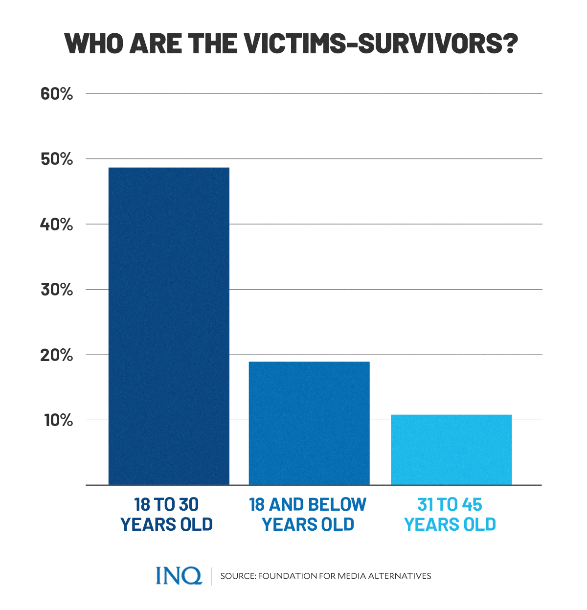 Who are the victims-survivors