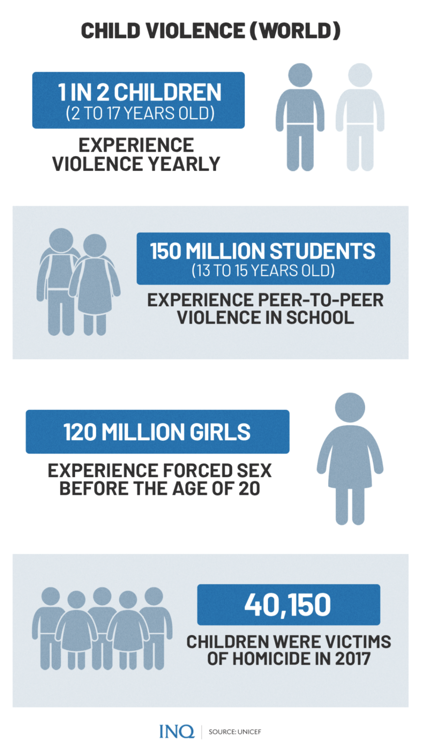 Children’s nightmare: Violence, death at the hands of people they trust ...