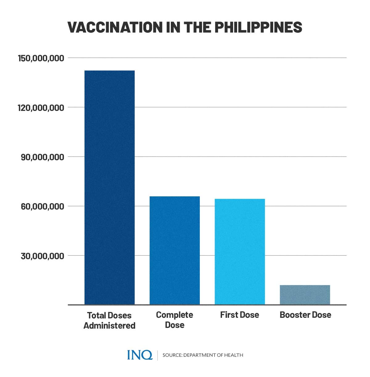 Vaccination in the Philippines