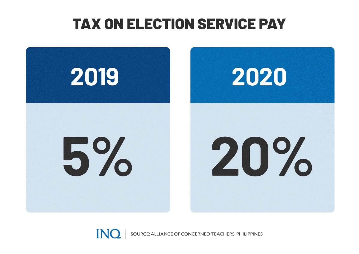 Tax on election service pay