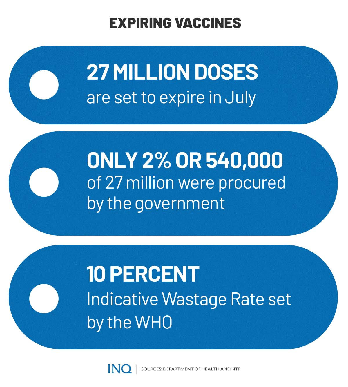 Expiring vaccines