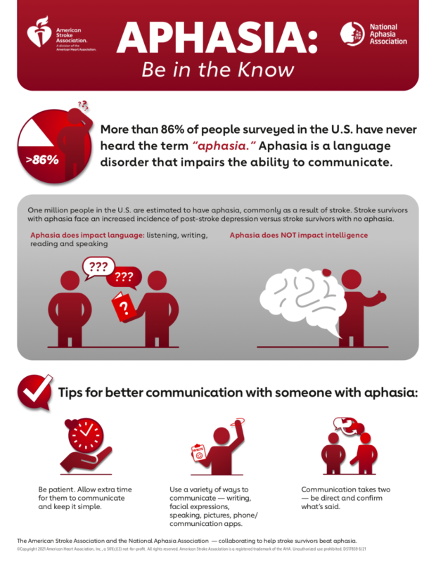 GRAPHIC: NATIONAL APHASIA ASSOCIATION (US)