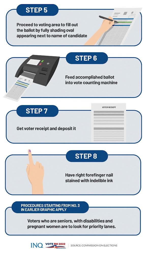 Voting step by step