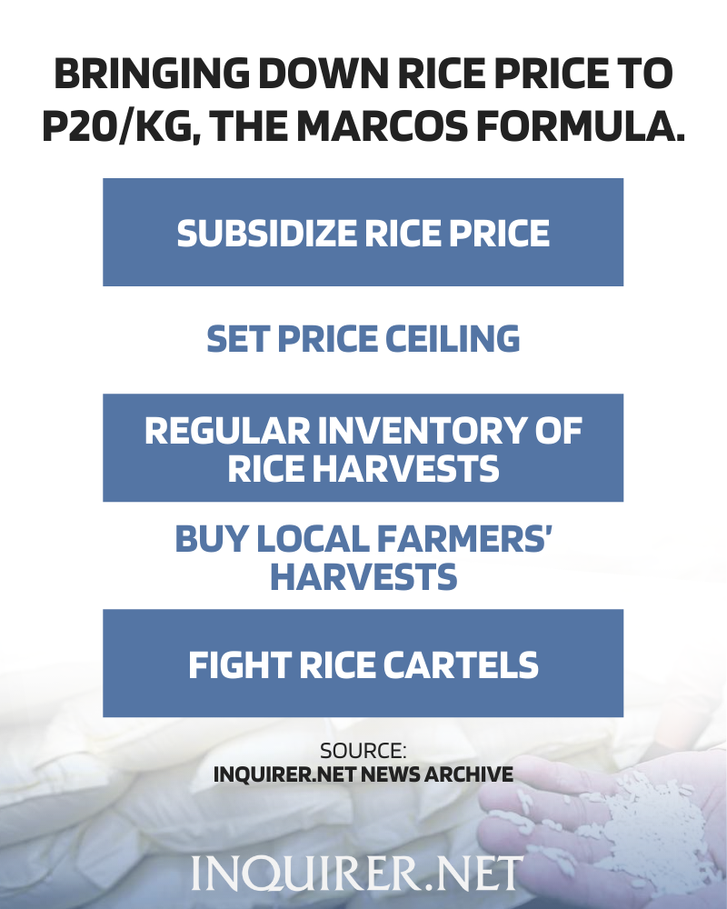 Bringing down rice price to P20kg, the marcos formula
