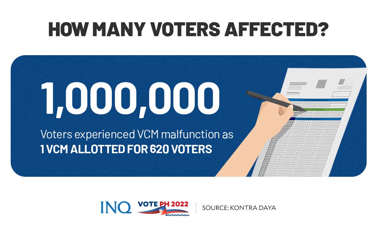 How many voters affected