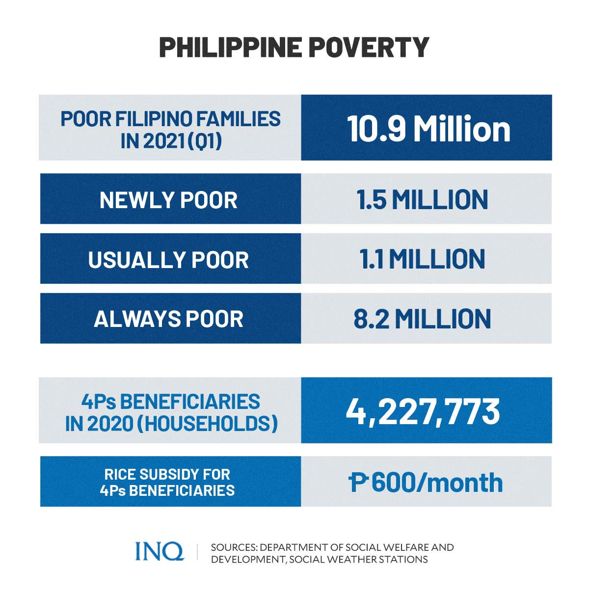 Philippine poverty