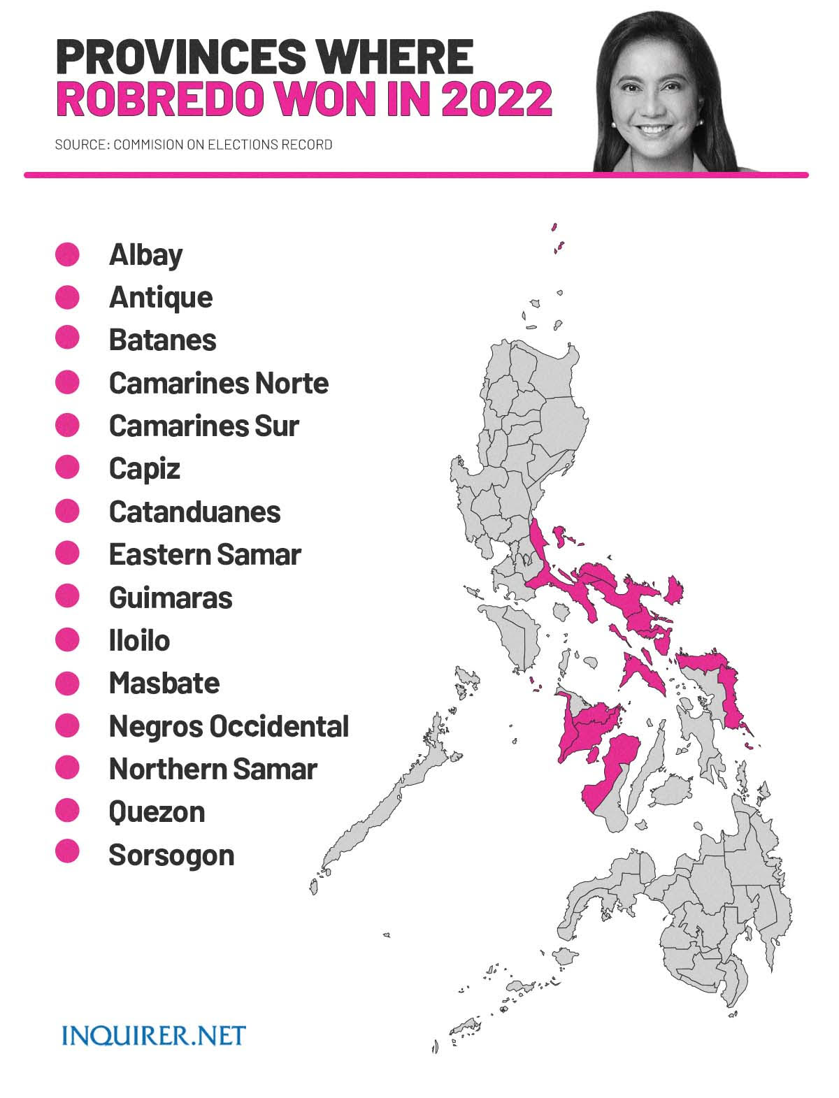Provinces where Robredo won in 2022