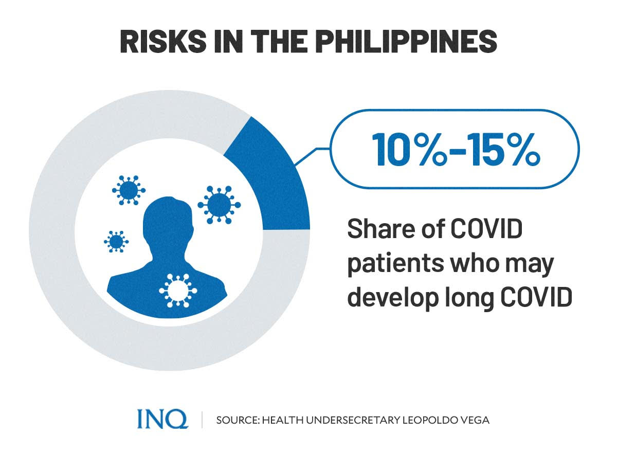 Risks in the Philippines