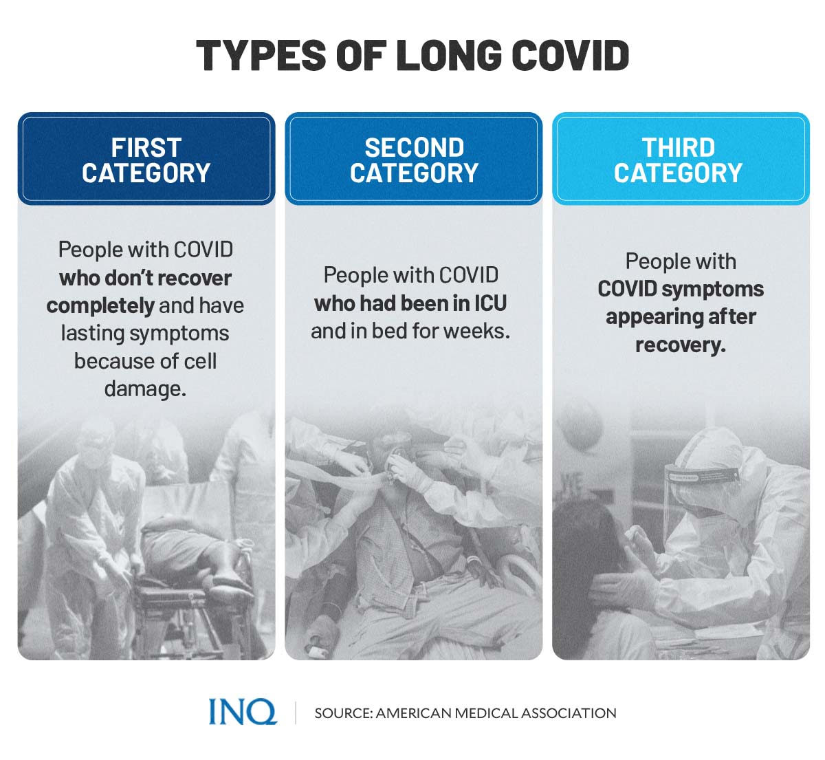 Types of long covid