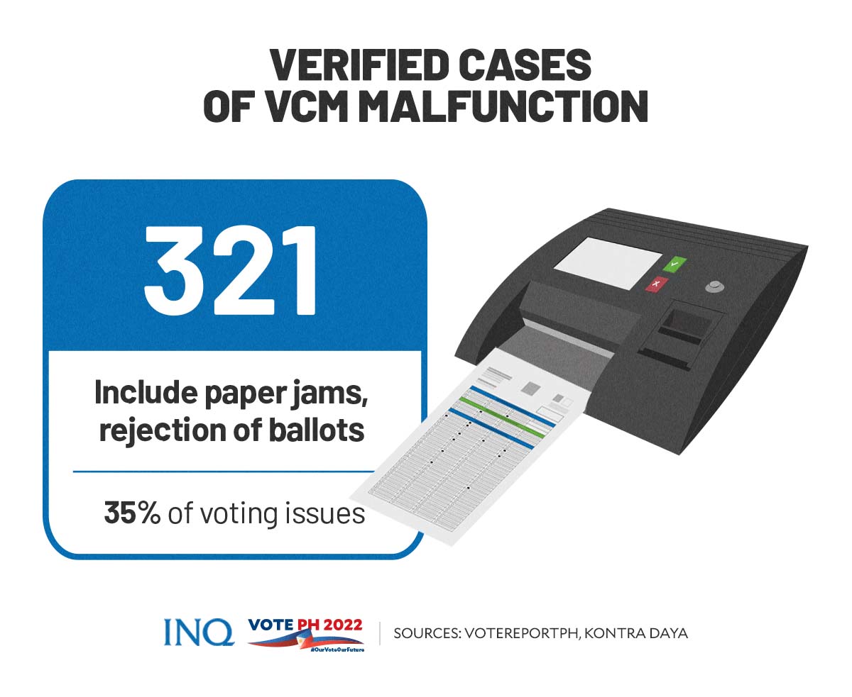 Verified cases of VCM malfunction