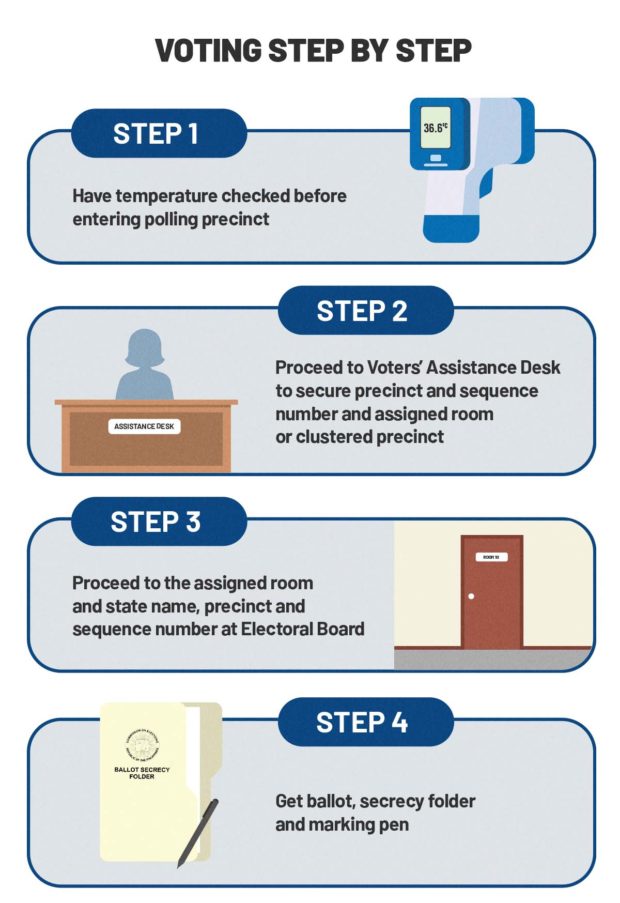 voting step by step