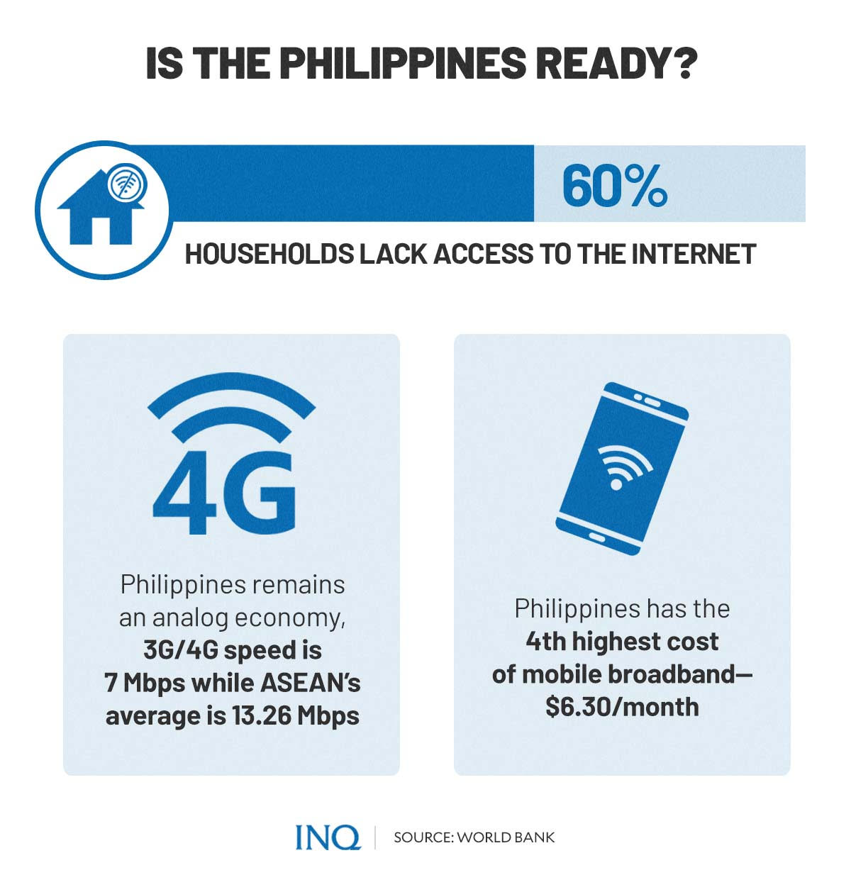 Is the Philippines ready?