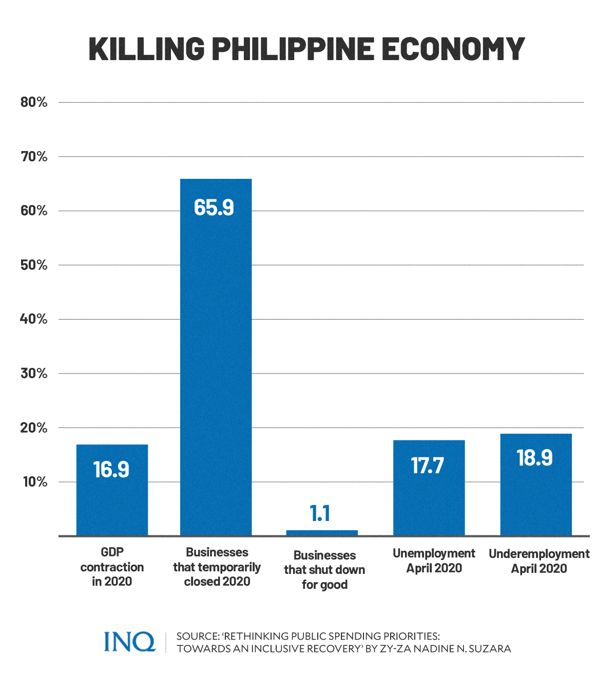 Killing Philippine Economy