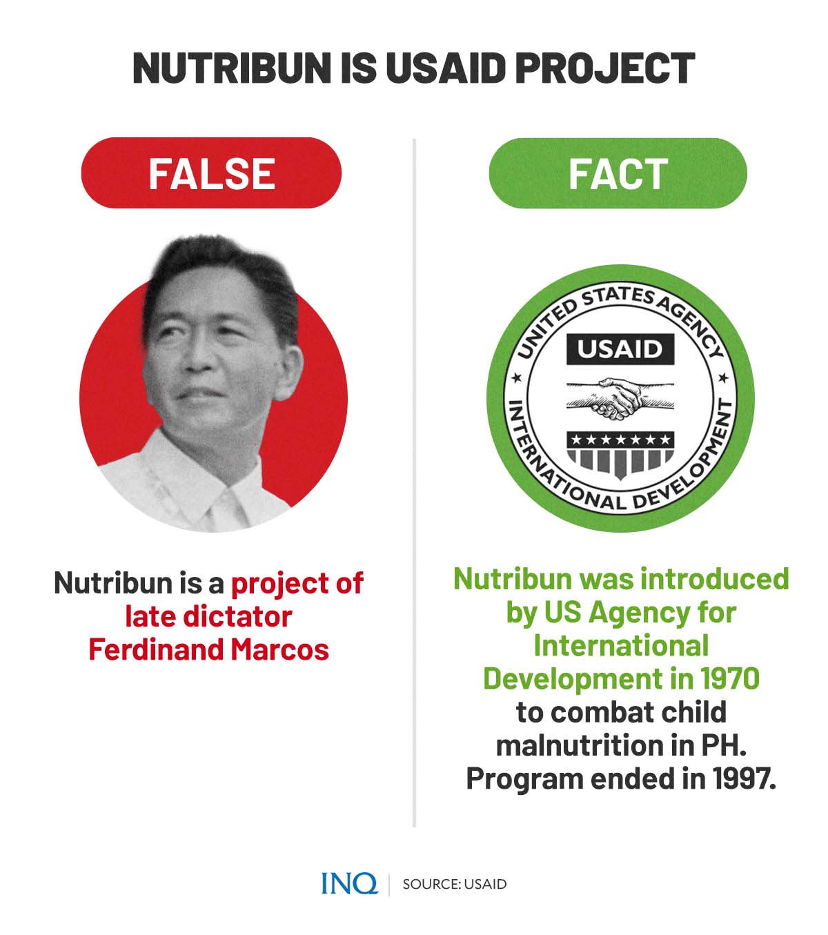 Nutribun is USAID project