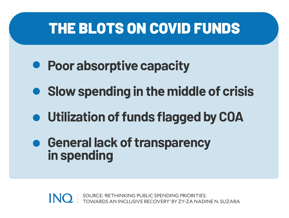 The blots on COVID funds