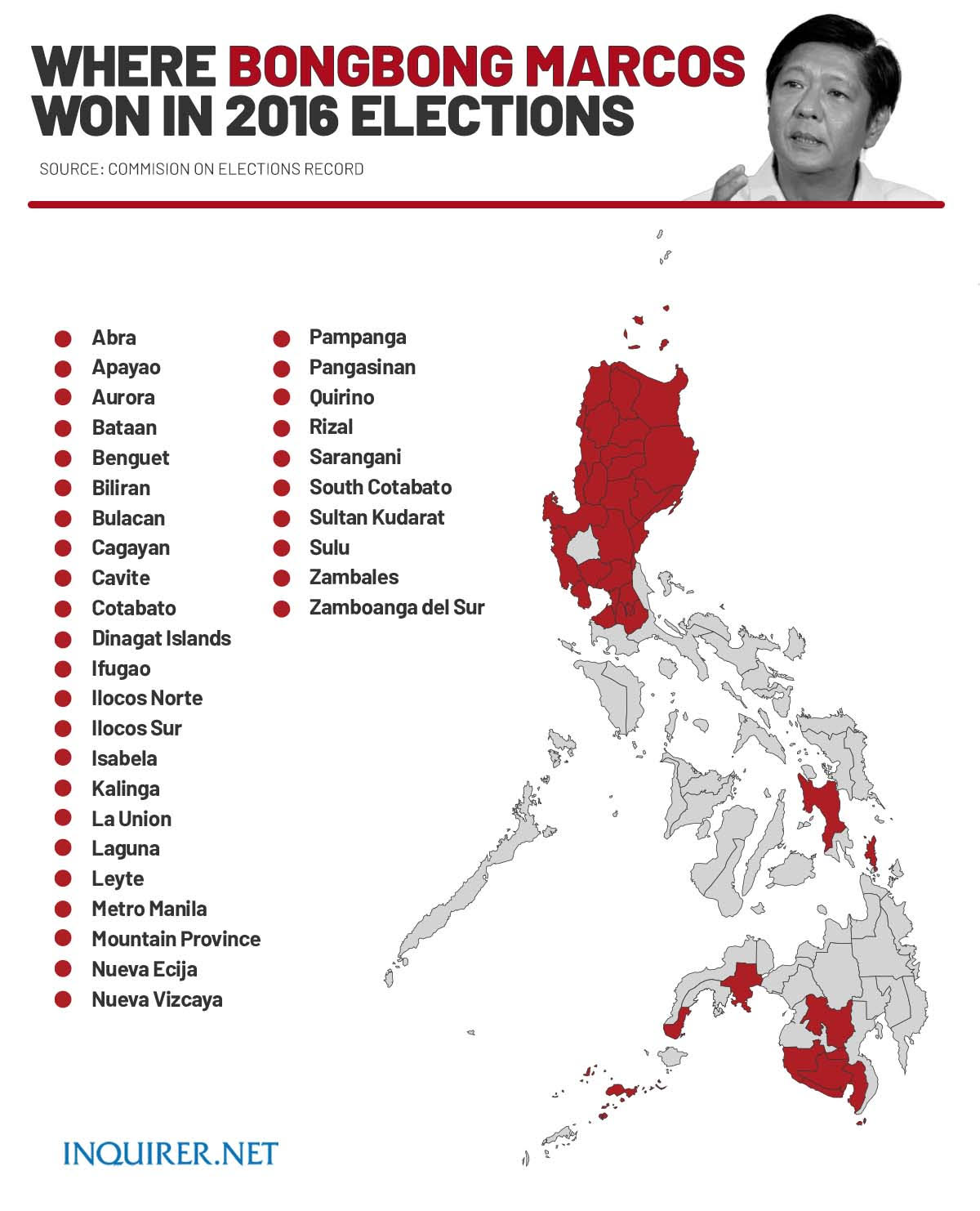 where marcos won in 2016