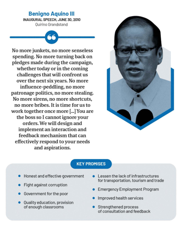 Benigno Aquino III key promises