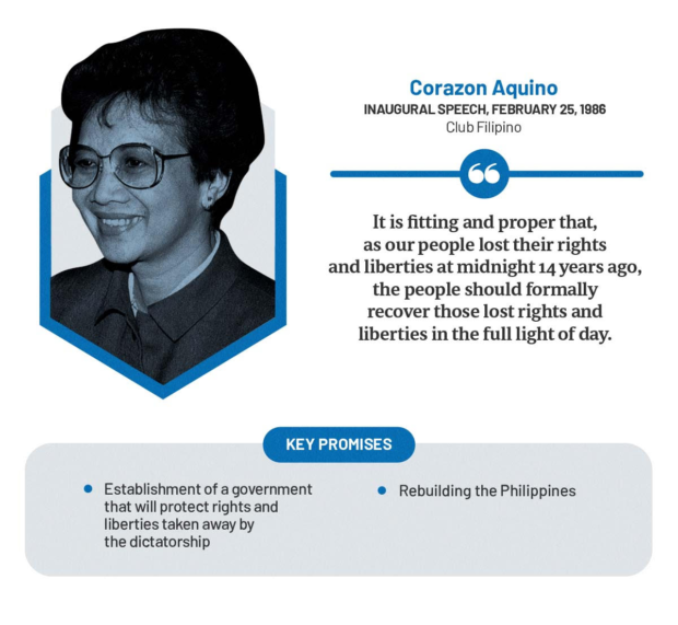 Corazon Aquino key promises