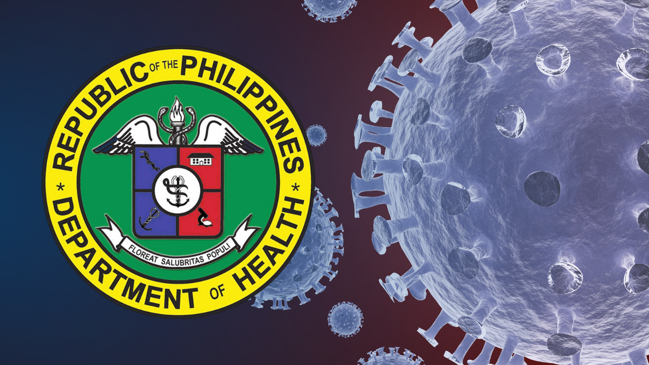 The DOH COVID-19 tracker says 1,574 more people in the country contracted the coronavirus