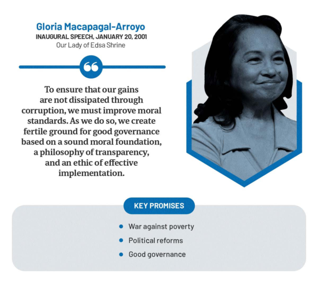 Gloria Macapagal-Arroyo key promises