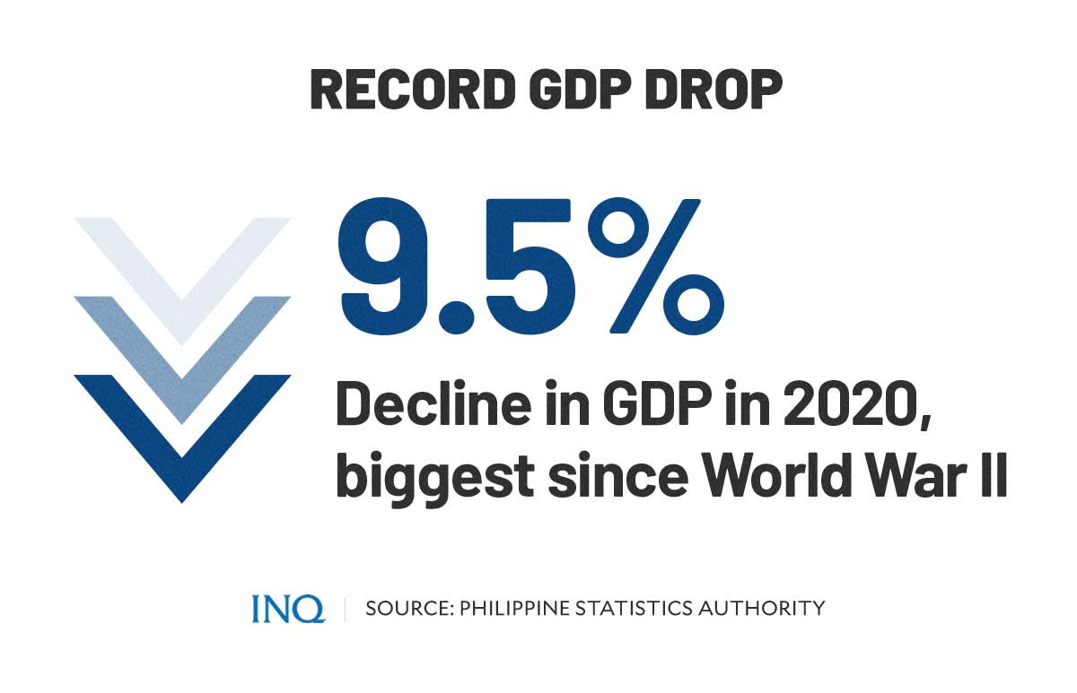Record GDPP drop