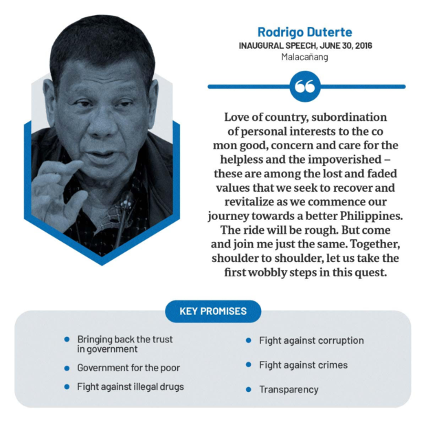 Rodrigo Duterte key promises