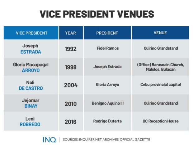 Vice President venues