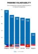 PH Biggest Target Of Phishing In Southeast Asia—cybersecurity Report ...