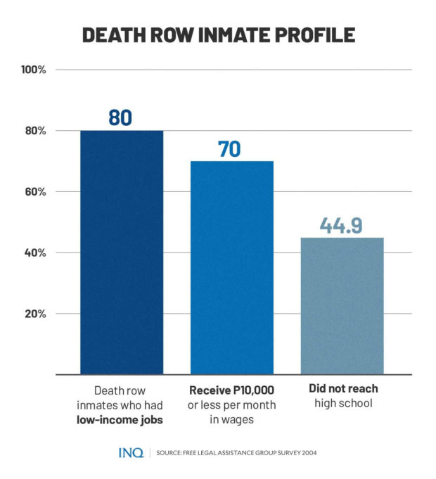 Death row inmate profile