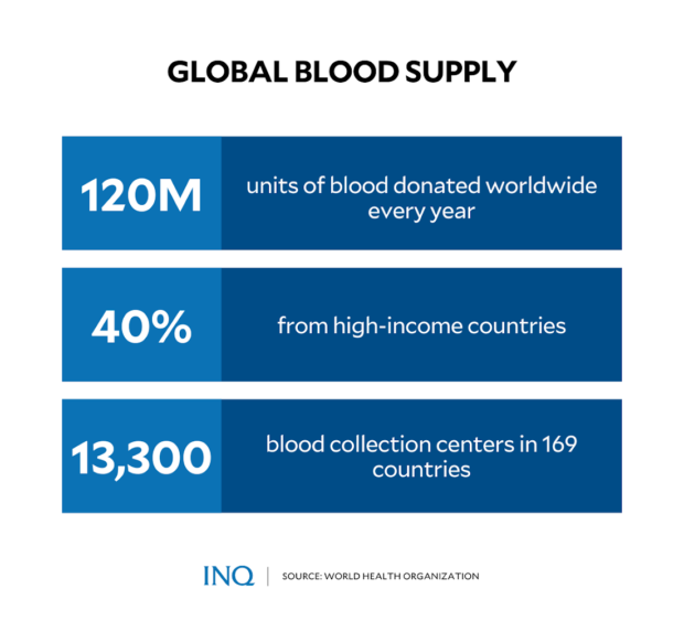 PH Blood Donors Month: FAQs, myths on giving blood 