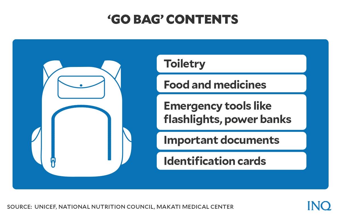 Go bag contents