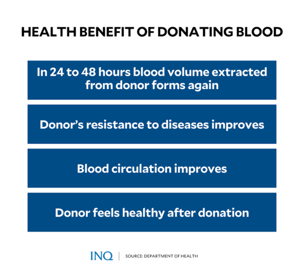 PH Blood Donors Month: FAQs, myths on giving blood 
