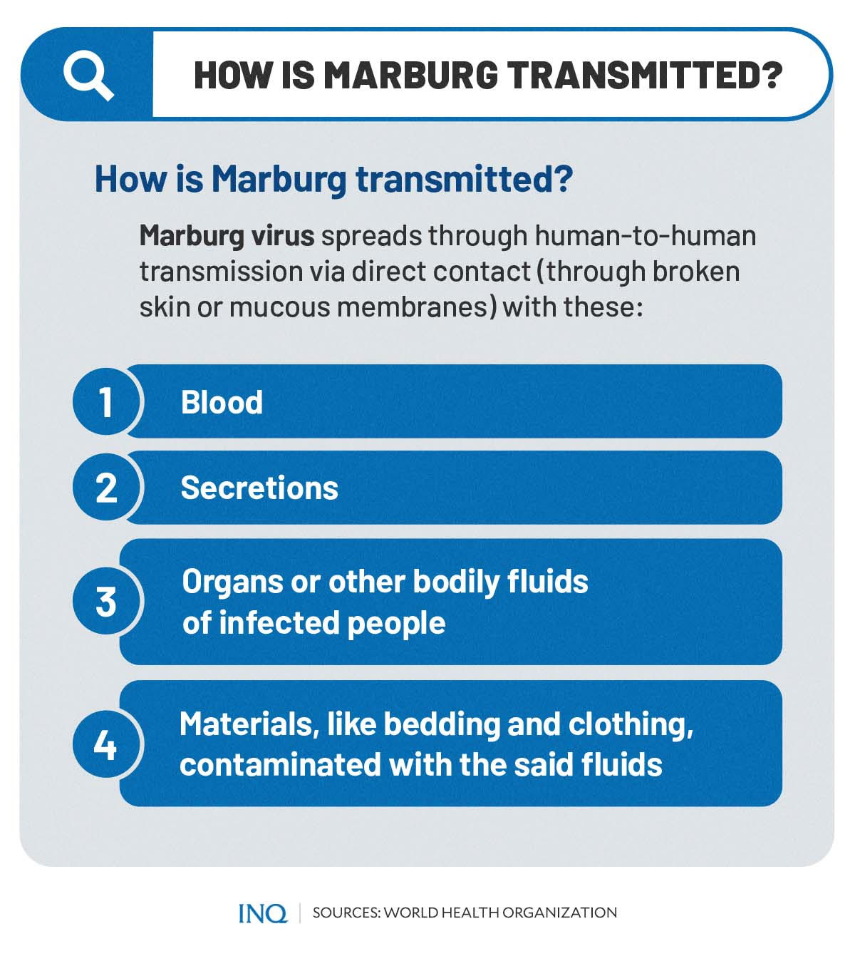 How is marburg transmitted